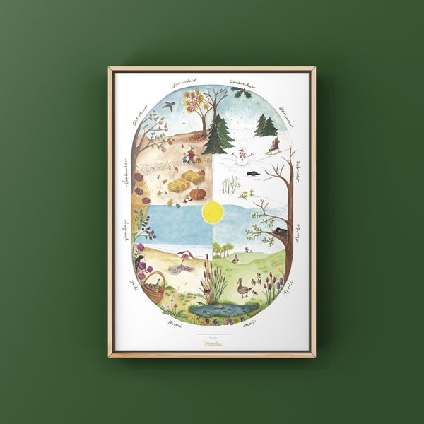 Illustration des quatre saisons Hiver, printemps, été et automne | Impression colorée montrant le cycle de la Terre et les mois | Déco pour chambre d'enfant - Impression A3