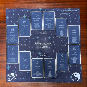 Astrologia Czytanie Tkaniny