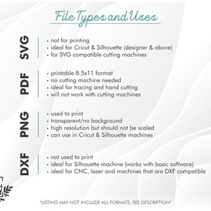 May include: A digital file types and uses guide with text in black and teal. The file types include SVG, PDF, PNG, and DXF, with descriptions of their uses, such as printing, cutting, and compatibility with various machines.