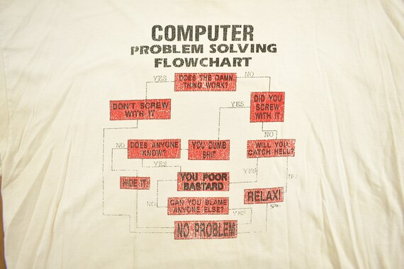 Vintage 1990s Computer Problem Solving Flowchart … - image 6