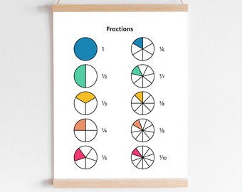 Educational Printable, Math Poster, Homeschool Area Decor, Classroom Wall Art, Fractions Printable