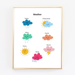 Educational Printable Weather Poster Homeschool Area Decor - Etsy