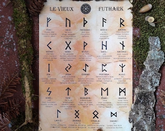 Print explanation of the Runes in French // old Futhark // Viking