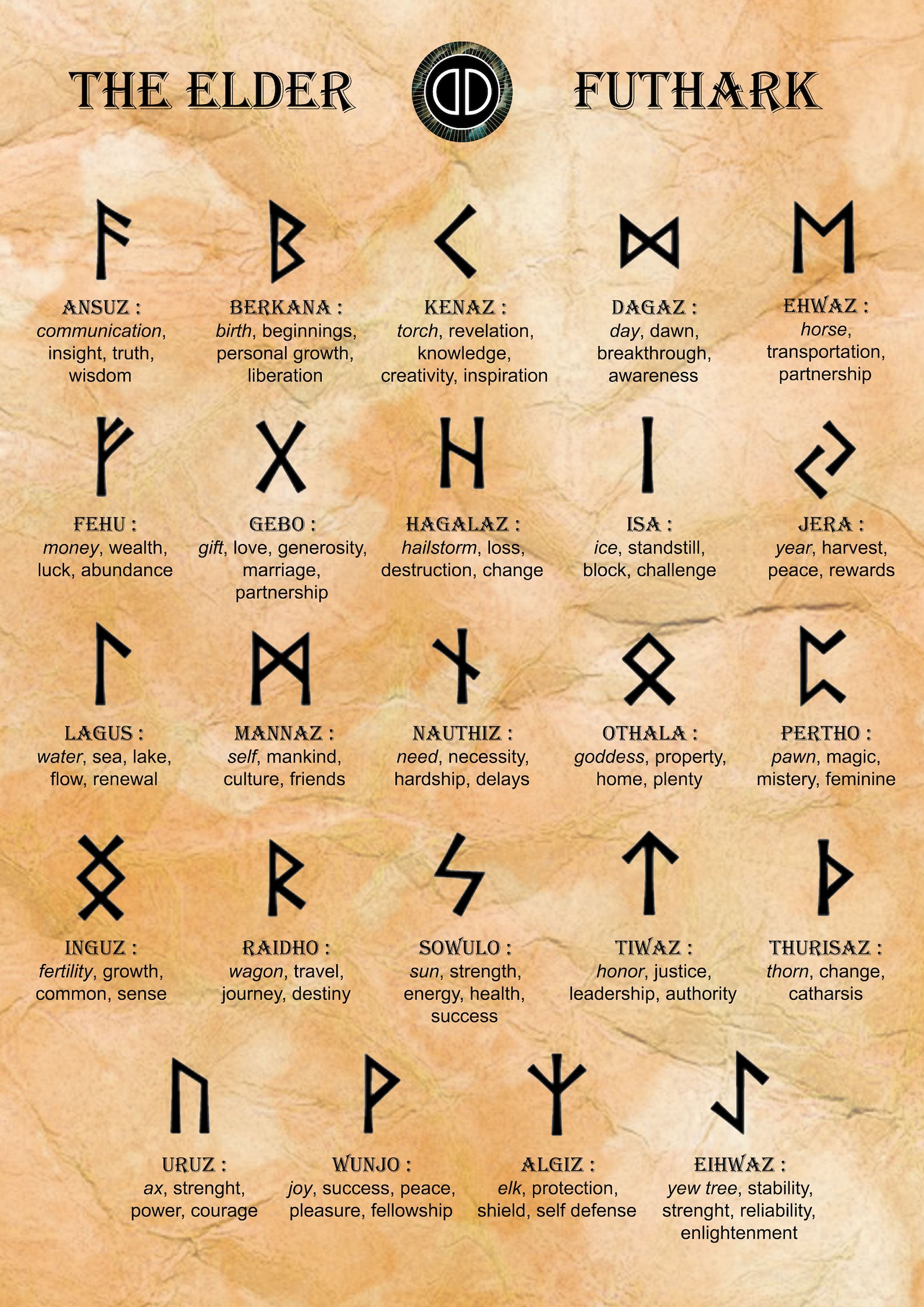 Norse Runes Chart Print Viking Poster Elder Futhark Chart Wall Art A ...