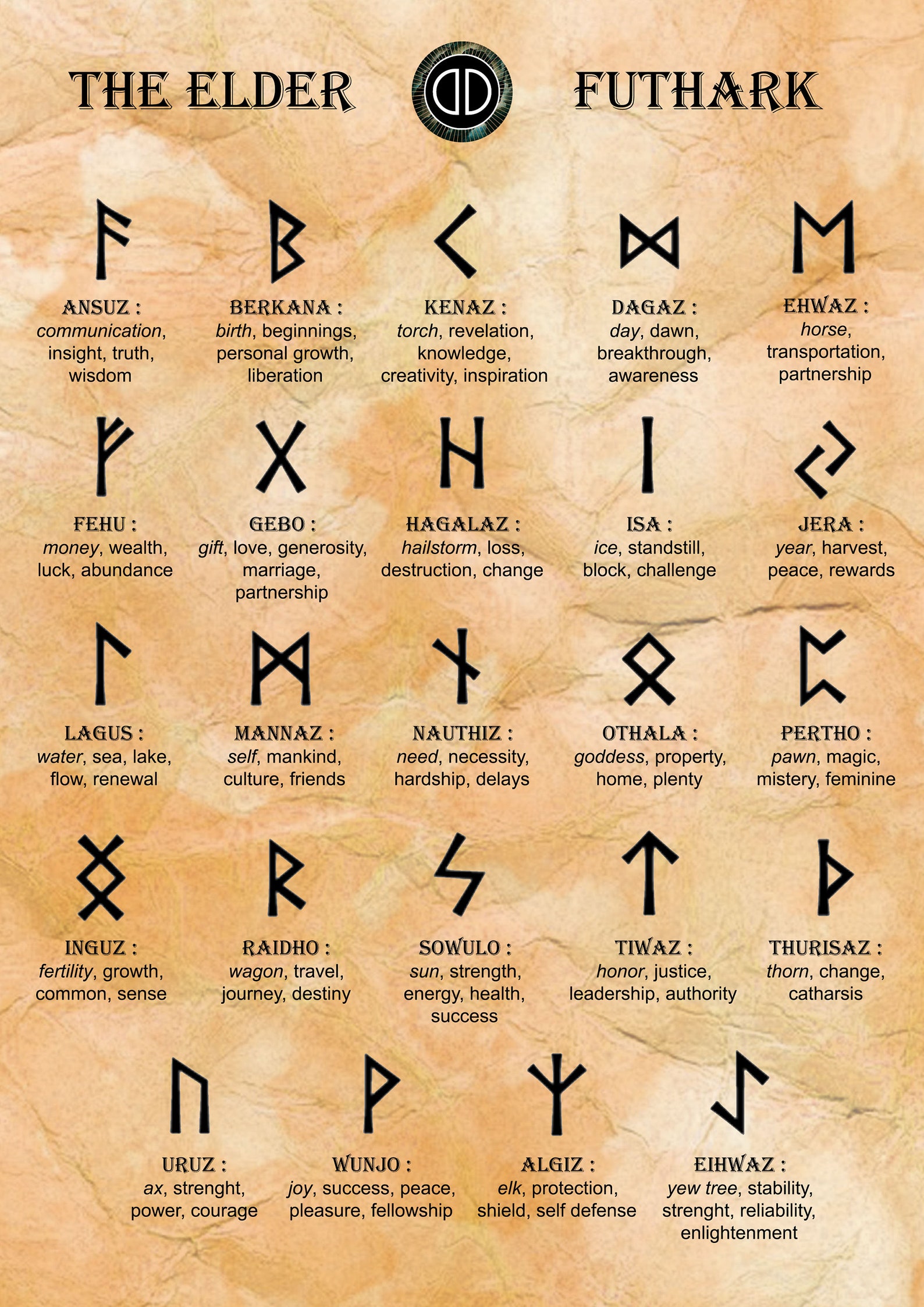 10 Viking And Norse Symbols Explained Ancient Pages Norse Symbols 10 Viking And Norse Symbols Explained Ancient Pages Norse Symbols