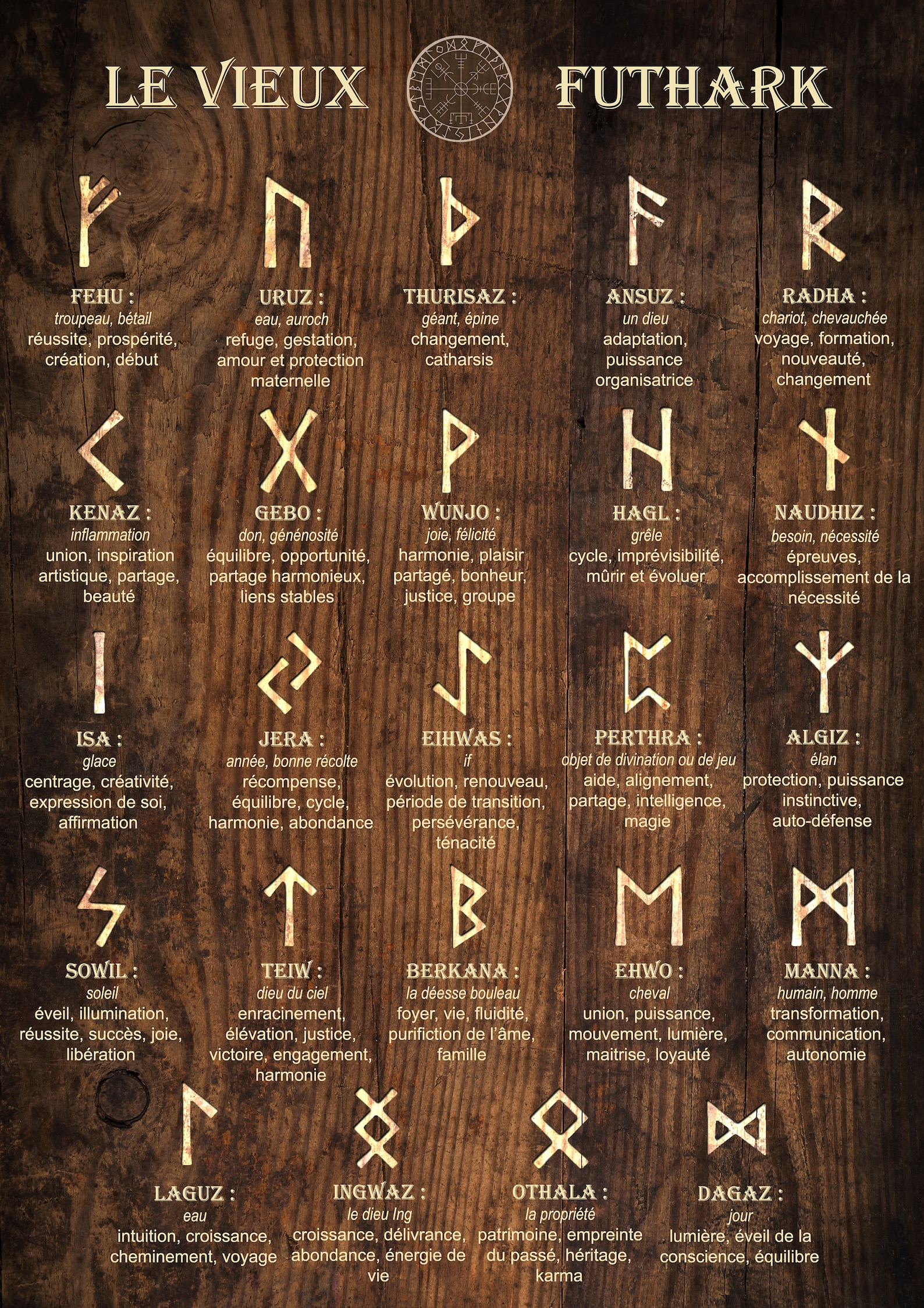 quelle-est-la-diff-rence-entre-les-runes-viking-et-les-lettres