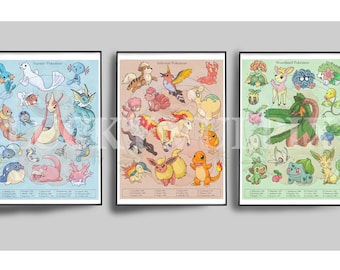 Pokemon Typ Encylopedia Stil Aquarell Print Kollektion