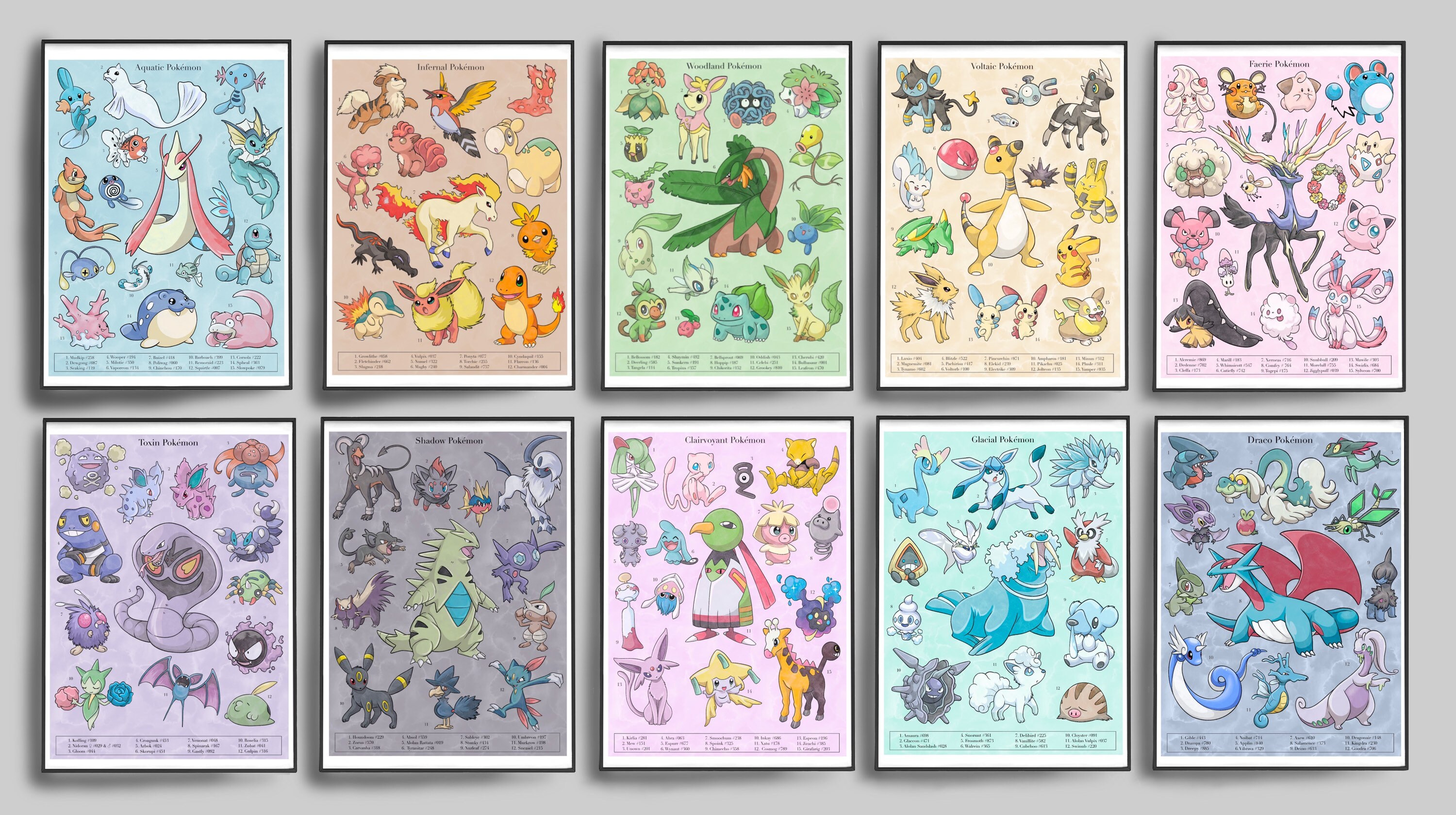 Pokemon Type Encylopedia Style Watercolour Print Collection