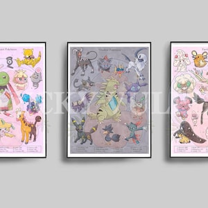 Pokemon Type Encylopedia Style Watercolour Print Collection - Etsy