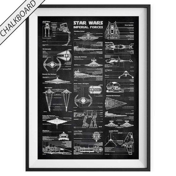 Star Wars Ship Chart