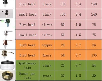 Custom Product Link for Mixed Orders - No Jars