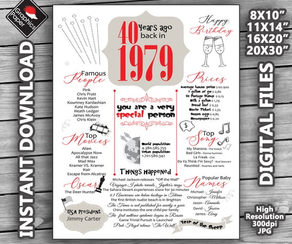 Free Printable 1979 Facts - Free Templates Printable