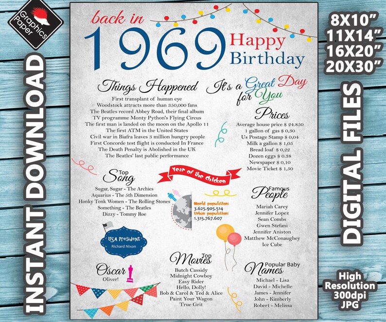 50th Birthday Decorations Gifts For Women Men Includes 8x10 Back In 1969 Sign Party Decorations Home Garden Worldenergy Ae