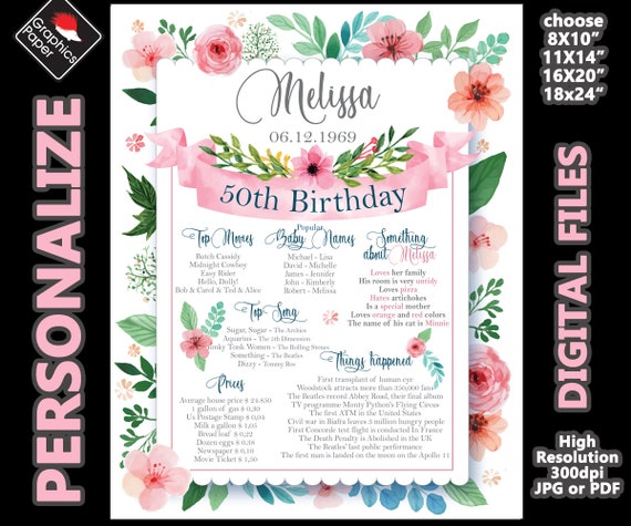50th Birthday Decoration Printable Sign 1969 Poster Custom Etsy
