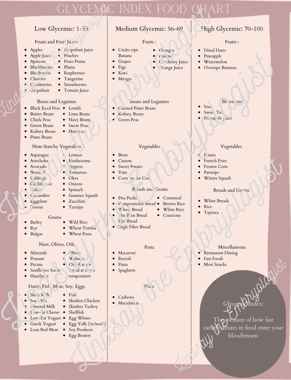 glycemic index food chart australia