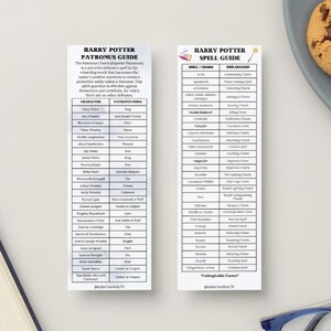 May include: Two printable Harry Potter guides, one for Patronus Charms and one for spells. The Patronus guide lists characters and their Patronus forms, while the spell guide lists spells and their incantations.