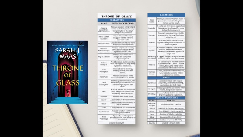 May include: A blue and white chart with the title "Throne of Glass" and lists of characters, locations, and magic from the book series. The chart includes names, descriptions, and information about each character, location, and magic system.
