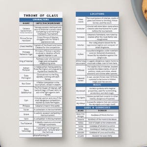 May include: A chart with information about the characters and locations in the Throne of Glass fantasy book series. The chart includes names, descriptions, and information about the characters and locations. The chart is divided into three sections: Characters, Locations, and Magic.