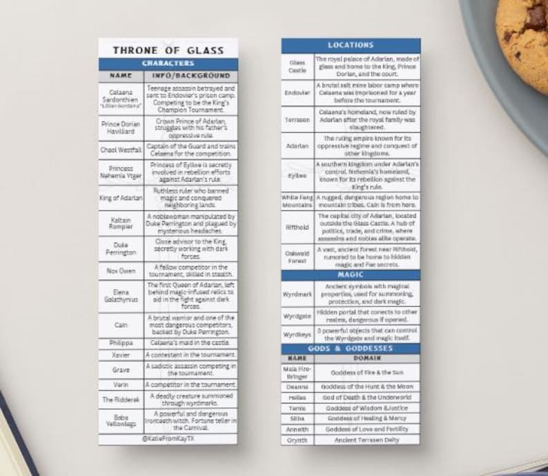 May include: A chart with information about the characters and locations in the Throne of Glass fantasy book series. The chart includes names, descriptions, and information about the characters and locations. The chart is divided into three sections: Characters, Locations, and Magic.