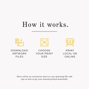 May include: A graphic with the text "How it works." and three steps: Download Artwork Files, Choose Your Print Size, and Print Local or Online. Includes an instruction sheet for printing.