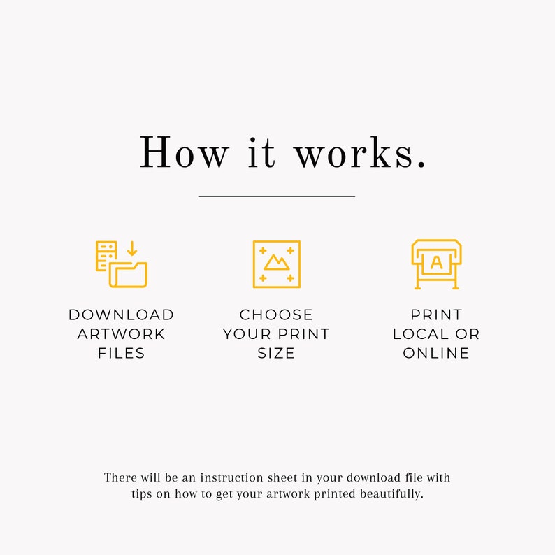May include: A graphic with the text "How it works." and three steps: Download Artwork Files, Choose Your Print Size, and Print Local or Online. Includes an instruction sheet for printing.