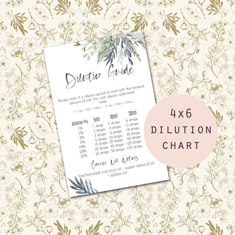 Essential Oil Dilution Chart Doterra