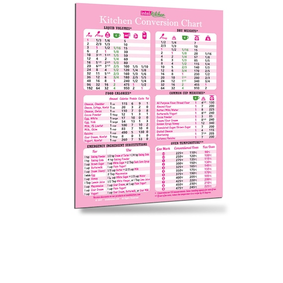 Magnetic Kitchen Conversion Chart