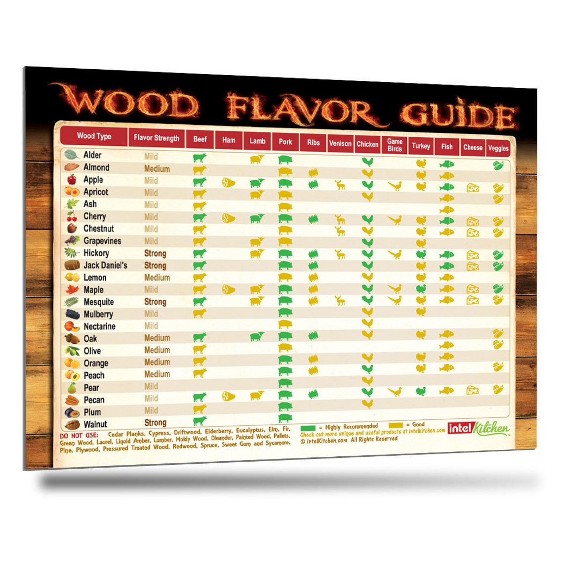 Wood Smoking Flavor Table