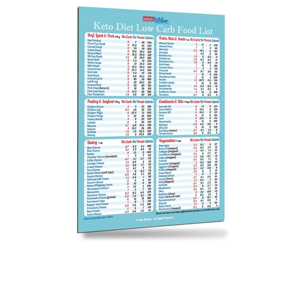 Best Designed Keto Diet Cheat Sheet Top 100 Low Carb Food List Etsy