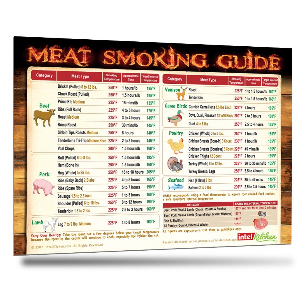 Best Meat Smoking Guide Magnet 46 Meats BBQ Pellet Grill Smoker