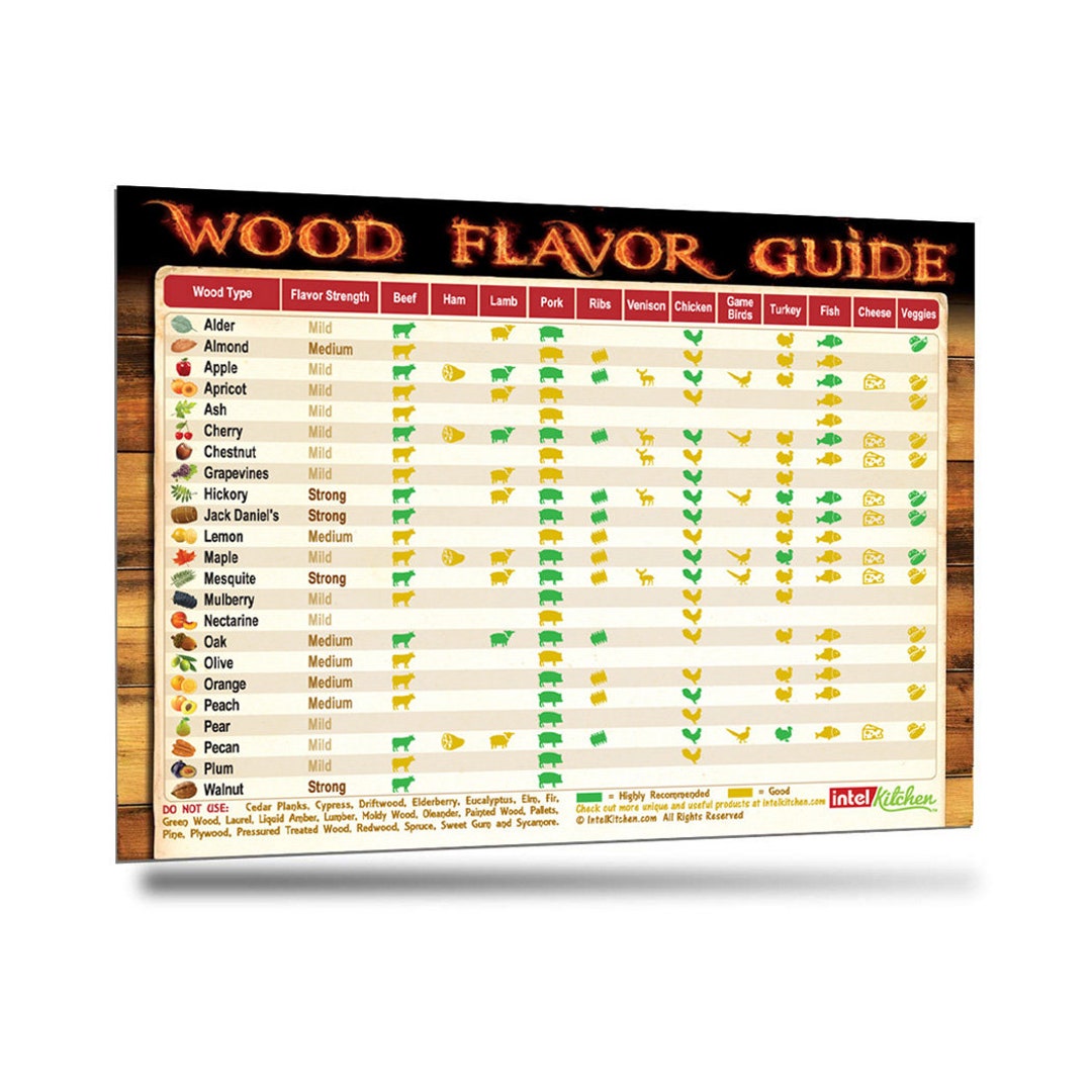 Ultimate BBQ Gifts Set: Must-Have Meat Smoking Guide (47 Meats) + Meat  Temperature Guide + Wood Flavor Chart Big Text Outdoor Magnets Grilling  Pellets