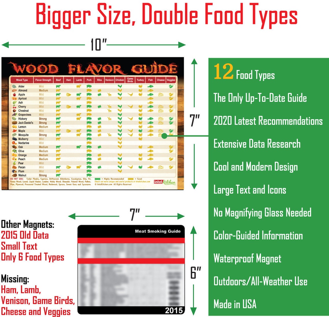wood smoking flavor chart wood smoking flavor chart