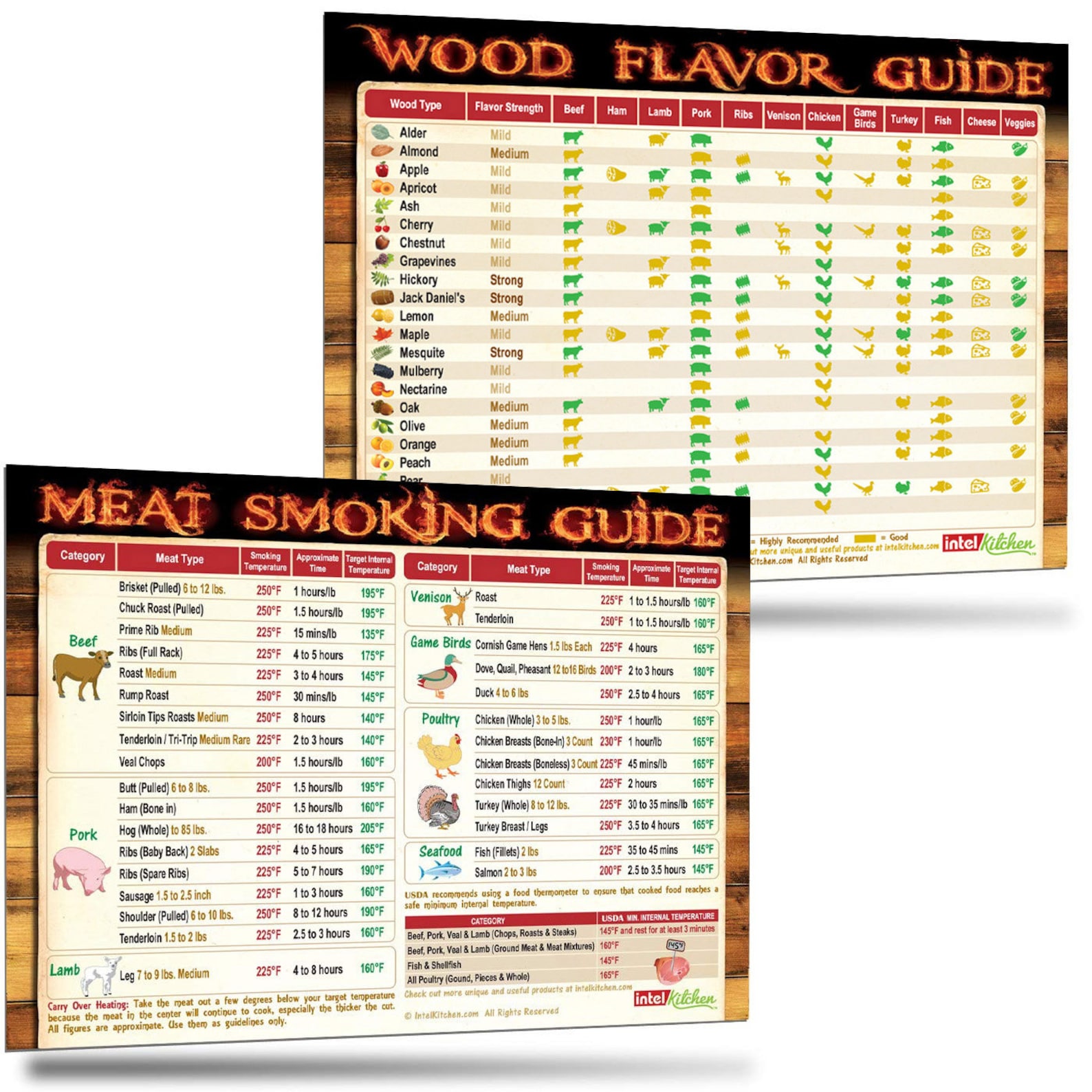 Best Comprehensive Smoking Wood Flavor Guide Magnet 23 Woods  Etsy