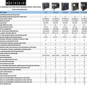 May include: A chart comparing the technical specifications of five different cast iron wood burning stoves with ovens. The chart includes information about the BTU rating, heating area, efficiency, energy efficiency class, dimensions, and other features. The stoves are available in black.