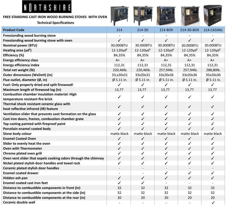 May include: A chart comparing the technical specifications of five different cast iron wood burning stoves with ovens. The chart includes information about the BTU rating, heating area, efficiency, energy efficiency class, dimensions, and other features. The stoves are available in black.