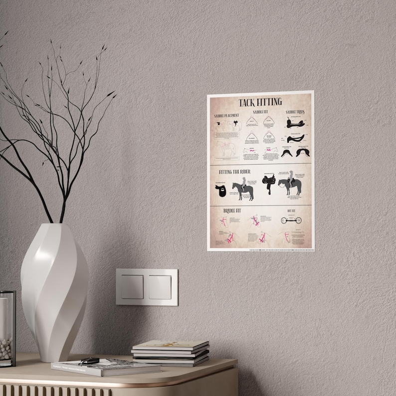 Bridle and Saddle Fit Poster, Horse Tack Knowledge Equestrian Poster