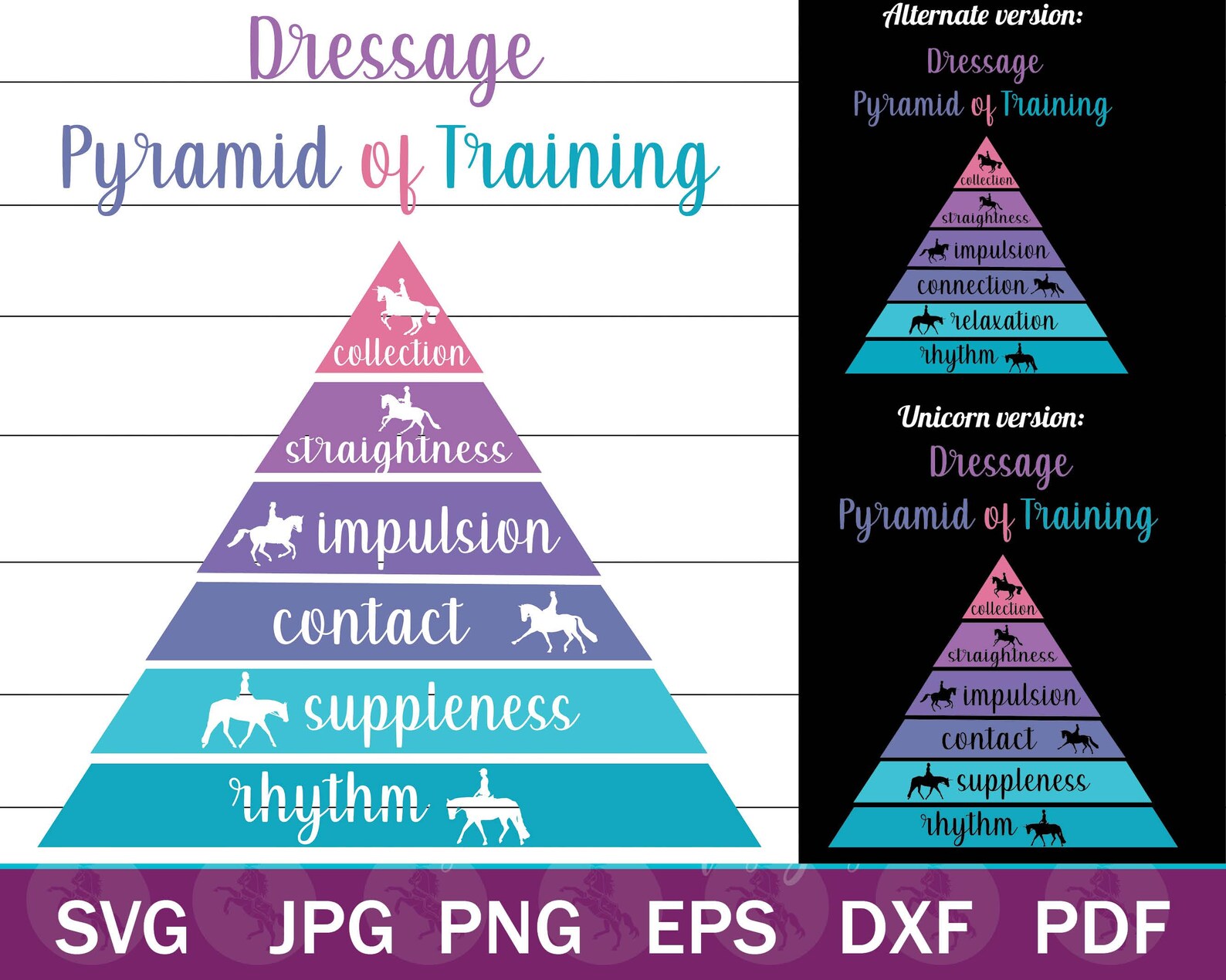 Dressage Pyramid of Training Digital Download, Dressage Horse Training ...