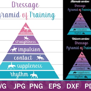Dressage Pyramid of Training Digital Download, Dressage Horse Training Printable,  Equestrian Clip Art / SVG EPS PNG jpg ai pdf dxf