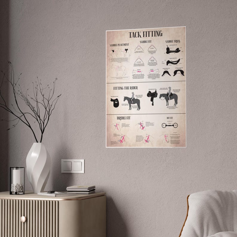 Bridle and Saddle Fit Poster, Horse Tack Knowledge Equestrian Poster
