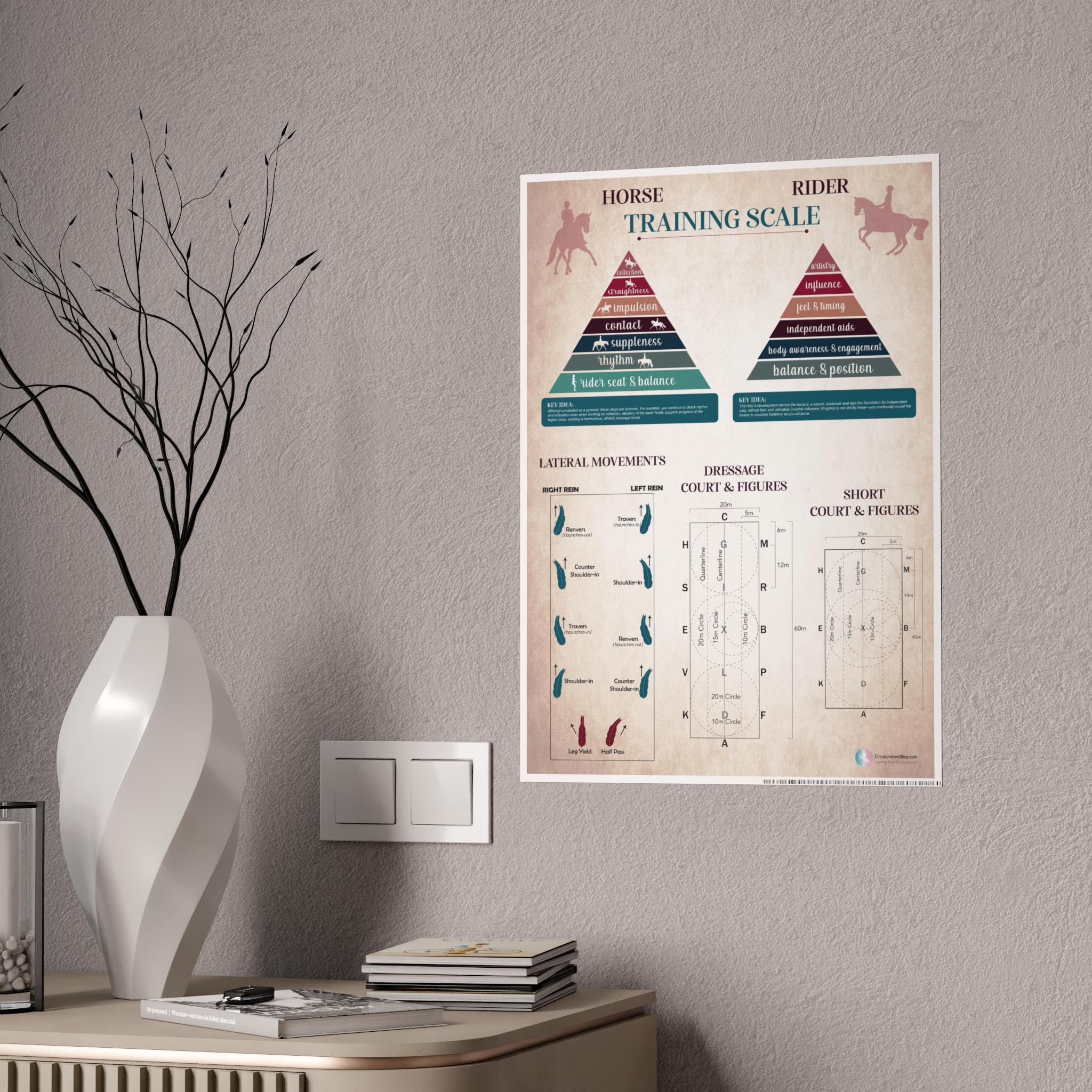 Training Scale Collection Dressage Horse Poster | Lateral Movements, Dressage Court, Figures, and ...