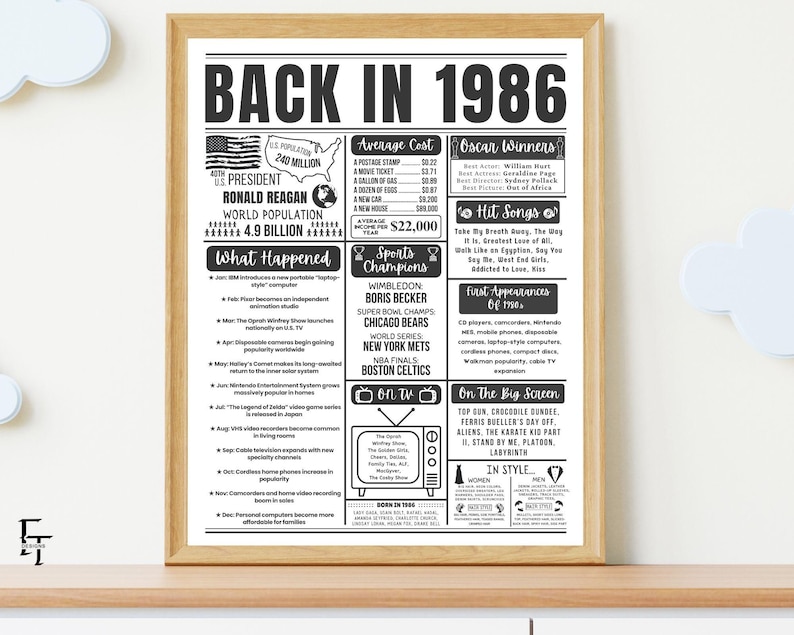 May include: A framed print with a wooden frame, featuring a black and white design titled "BACK IN 1986." The print includes information about the U.S. population, the president, world events, sports champions, and popular culture from that year.