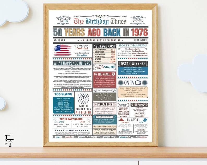 Puede incluir: Una impresi&oacute;n enmarcada titulada "The Birthday Times", que celebra hace 50 a&ntilde;os, 1976. La impresi&oacute;n incluye informaci&oacute;n sobre el presidente de los Estados Unidos, la poblaci&oacute;n, los costos promedio, los campeones deportivos, los ganadores del Oscar, los juguetes populares y los &eacute;xitos.