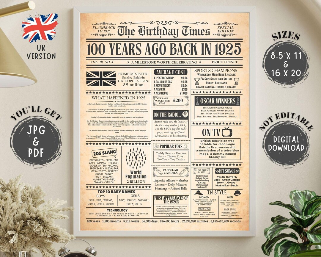 100th Birthday Newspaper Sign, in the Year 1925 Birthday Gift for Men ...
