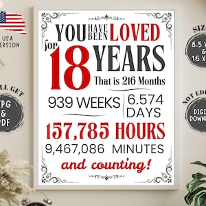 18th Birthday Sign, You Have Been Loved For18thBirthday Card, 18th Birthday Gift, Birthday Decorations, 2007 Birthday, USA.