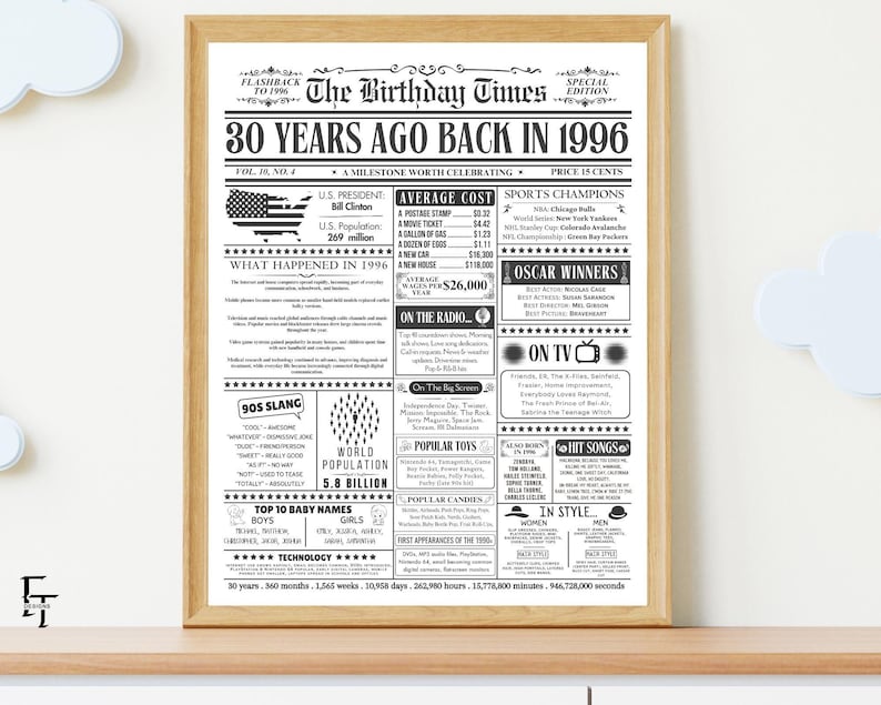 Back in 1996 Newspaper Fun Facts, 30th Birthday Newspaper Sign, in the Year 1996 Birthday Gift for Men or Women, Birthday Decorations, USA. image 3
