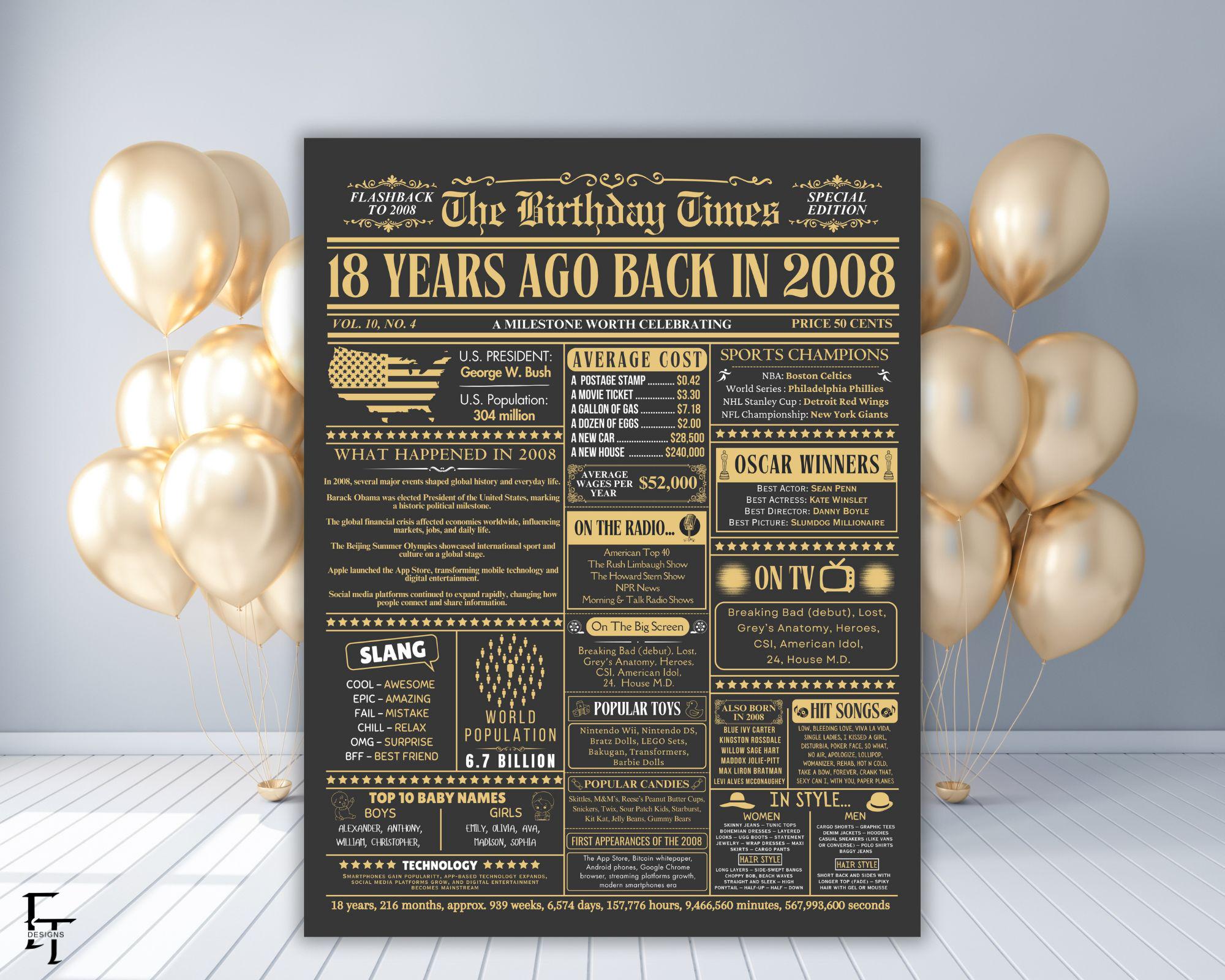 Things In 2008 18 Years Ago Back in 2008 Birthday Newspaper Poster, Black Gold ...