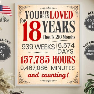 You Have Been Loved For18thBirthday Card, 18th Birthday Sign, 18th Birthday Gift, Birthday Decorations, 2007 Birthday, USA.