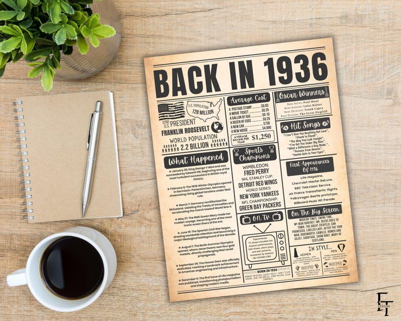 Back In 1936 Back in 1936 Vintage Birthday Poster, 1936 Newspaper Wall Art, Aged ...