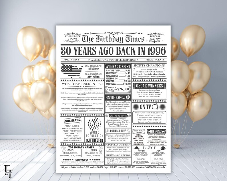 Back in 1996 Newspaper Fun Facts, 30th Birthday Newspaper Sign, in the Year 1996 Birthday Gift for Men or Women, Birthday Decorations, USA. image 6