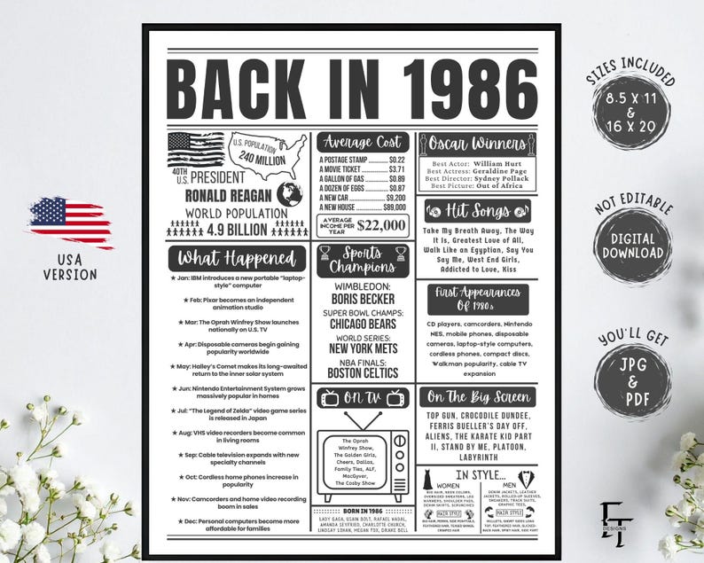 May include: A black and white poster titled "BACK IN 1986" with information about the year, including the U.S. President, world population, average income, and sports champions. It also lists hit songs, movies, and first appearances of 1986.